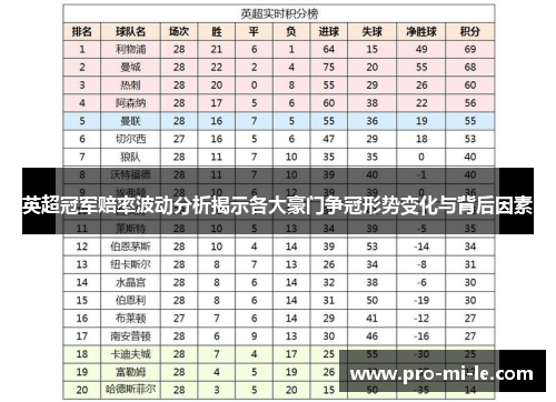 英超冠军赔率波动分析揭示各大豪门争冠形势变化与背后因素