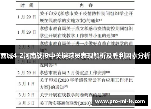 蓉城4-2河南战役中关键球员表现解析及胜利因素分析