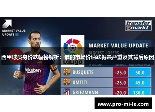 西甲球员身价跌幅榜解析：谁的市场价值跌得最严重及其背后原因