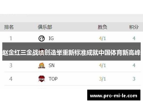 赵金红三金战绩创造举重新标准成就中国体育新高峰