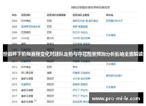 世俱杯下阶段赛程变化对球队走势与夺冠前景预测分析影响全面解读