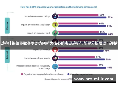 以拉什福德亚冠赛季走势判断为核心的表现趋势与前景分析展望与评估