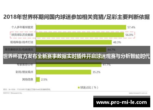 世界杯官方发布全新赛事数据实时插件开启球迷观赛与分析智能时代