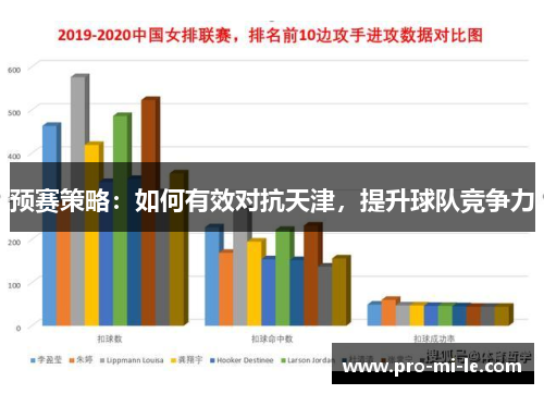 预赛策略：如何有效对抗天津，提升球队竞争力