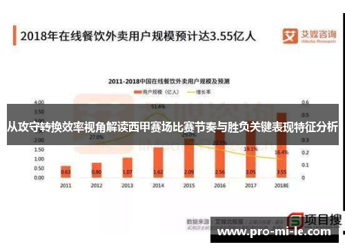 从攻守转换效率视角解读西甲赛场比赛节奏与胜负关键表现特征分析